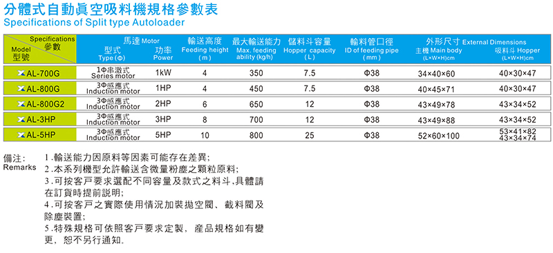 分體式自動真空吸料機