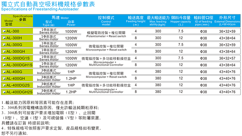 獨立式真空吸料機規(guī)格參數(shù)表
