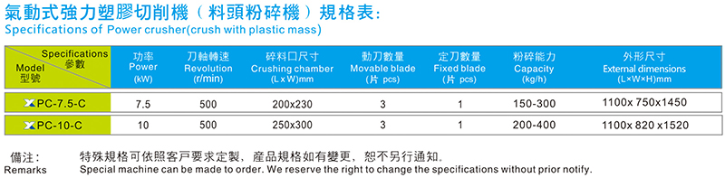氣動式強力塑膠切削機（料頭粉碎機）規(guī)格參數(shù)表