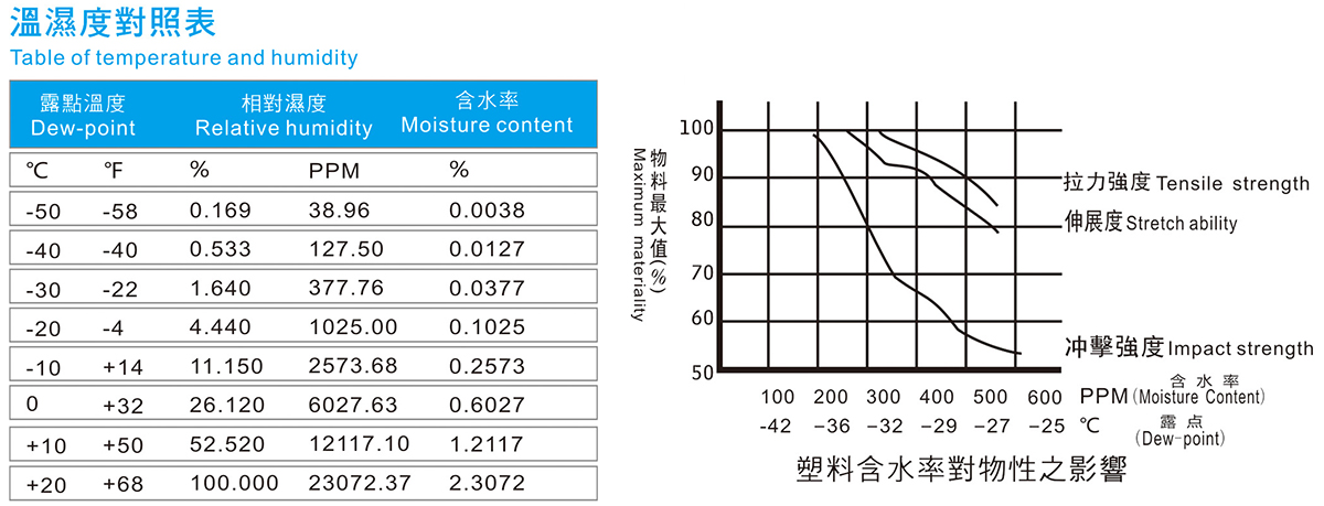 溫溫度對(duì)照表